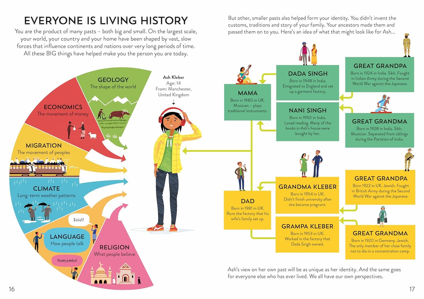 Usborne History For Beginners