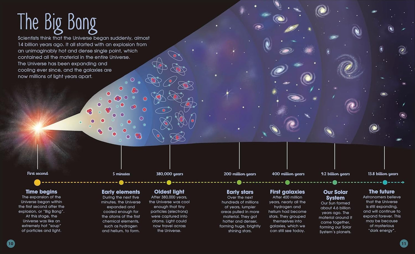 DK The Magic & Mystery of Space: Tour Across Our Astounding Universe