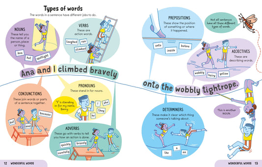 Usborne Essential English: Spelling Punctuation and Grammar