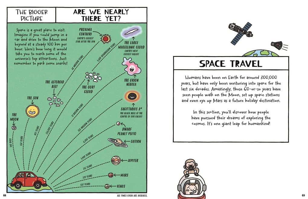 A Day in the Life of an Astronaut, Mars and the Distant Stars: Space as You've Never Seen it Before
