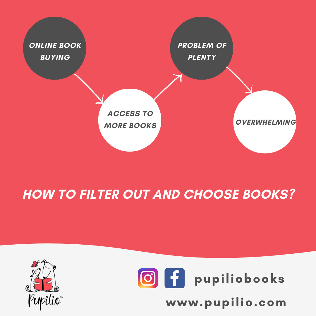 How to Filter Out and Pick Books? – Pupilio