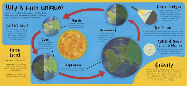 How the World Works