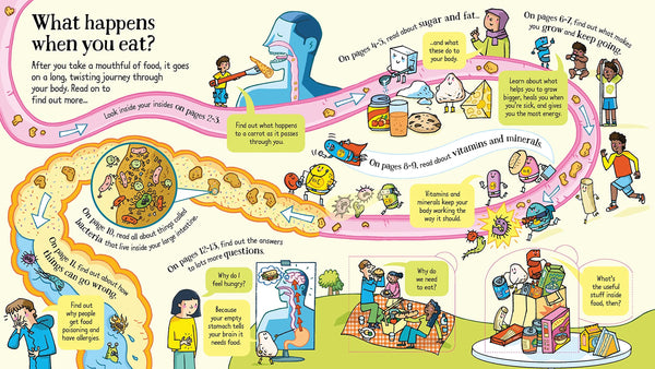 Usborne - Look Inside What Happens When You Eat