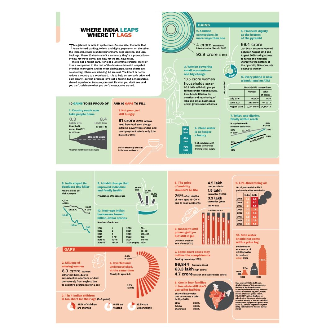 100 Ways to See India: Stats, Stories and Surprises