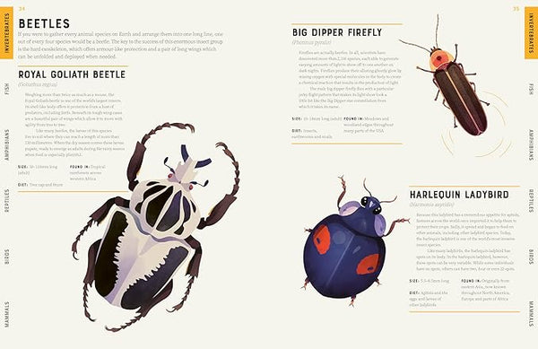 Encyclopedia of Animals: Contains Over 275 species!