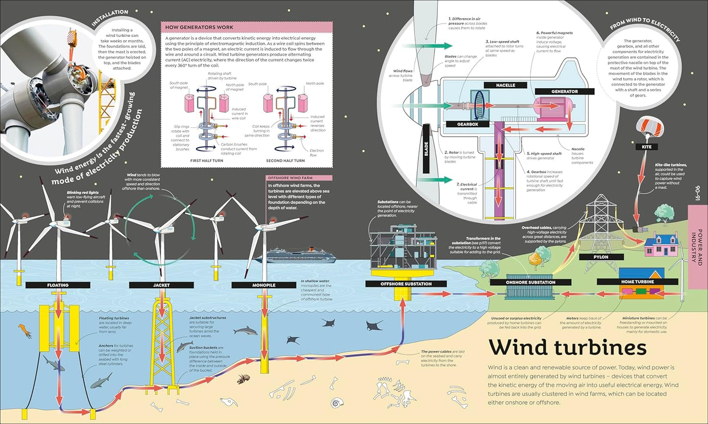 DK How Technology Works: From Monster Trucks to Mars Rovers
