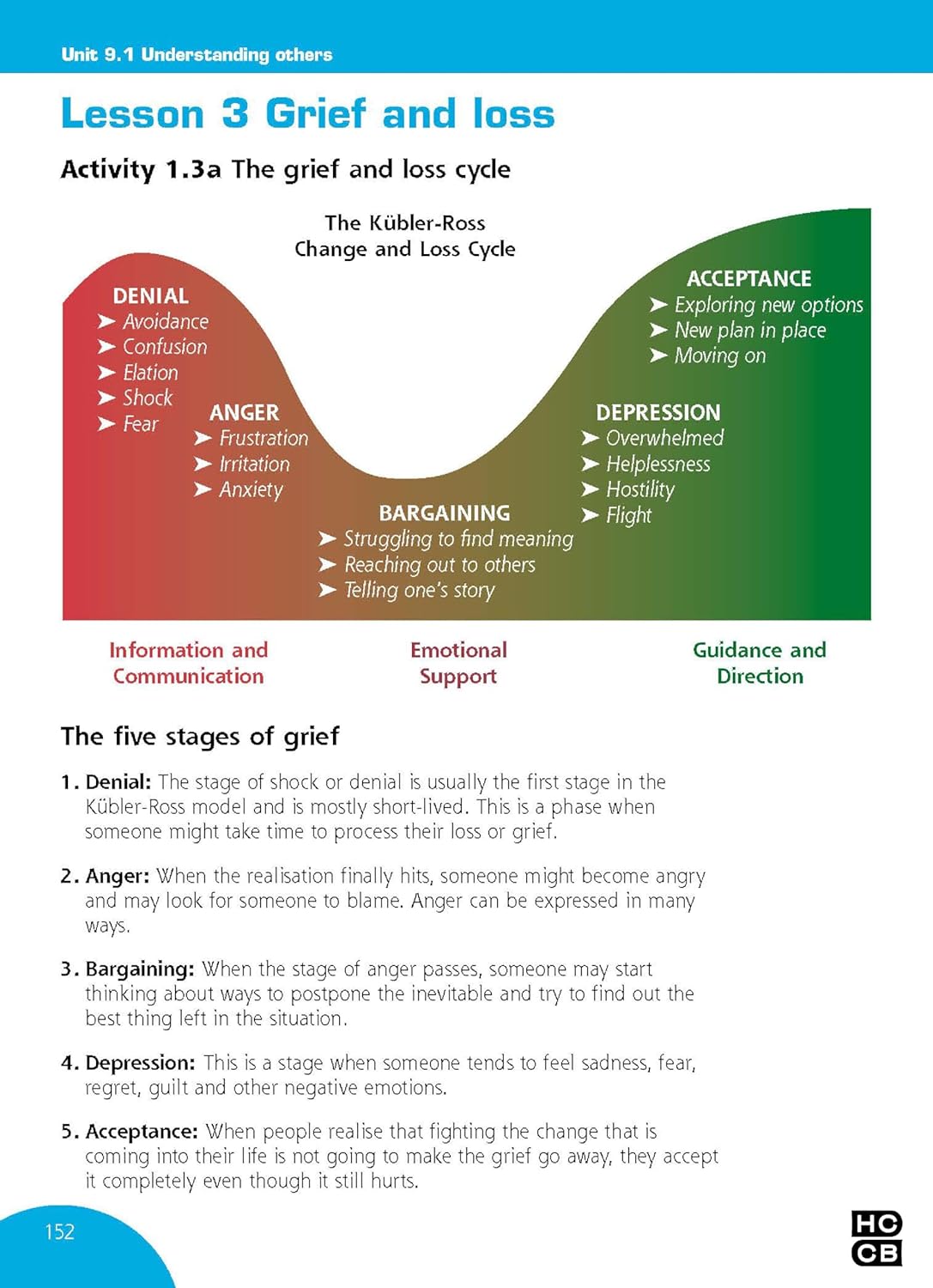Wellbeing For Kids Book Making Kids Smarter, Happier: Book 3 ( Stages 7-9)