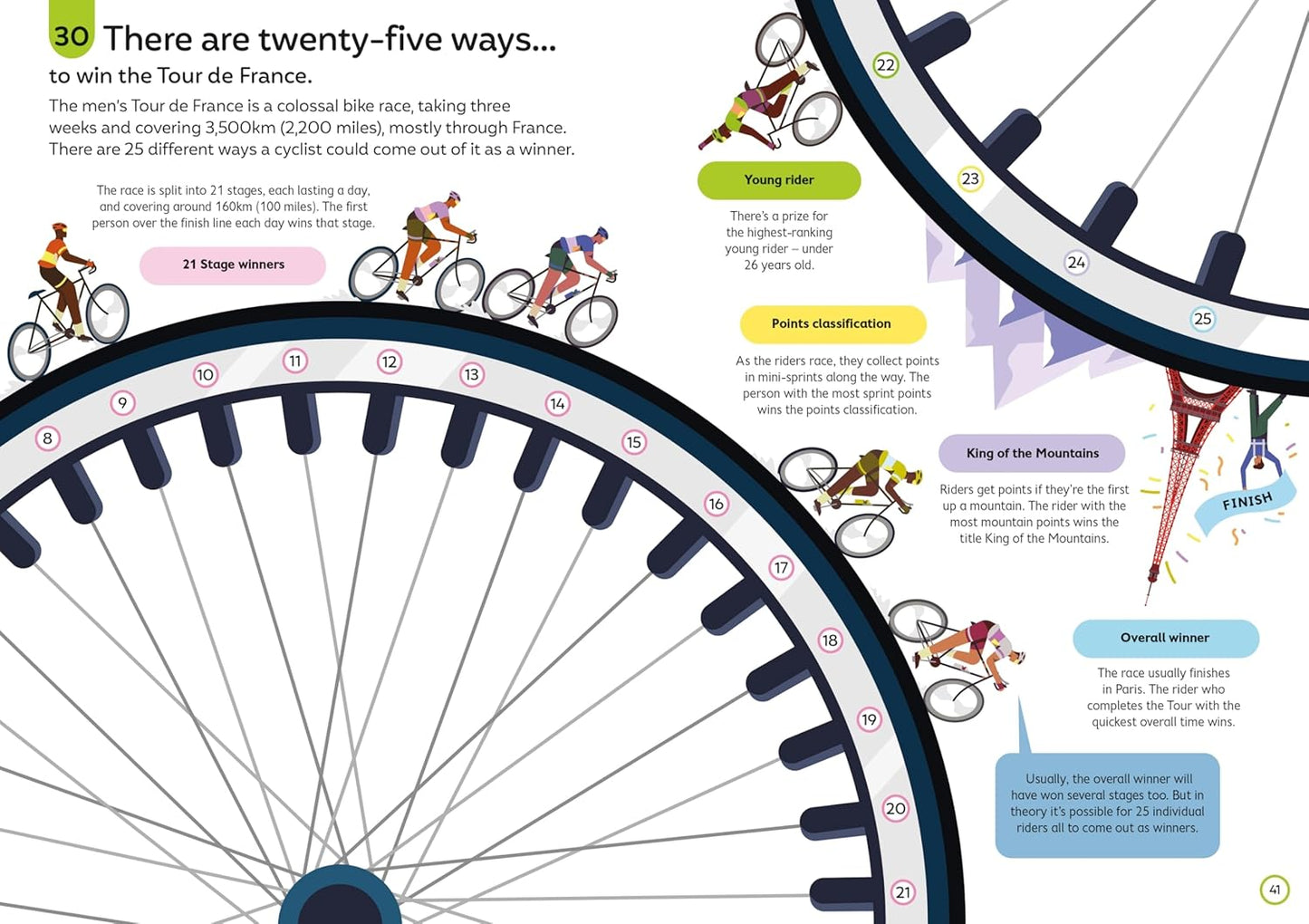 Usborne 100 Things to Know About Sport