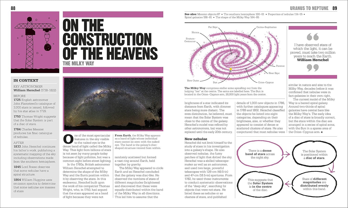 DK The Astronomy Book: Big Ideas Simply Explained