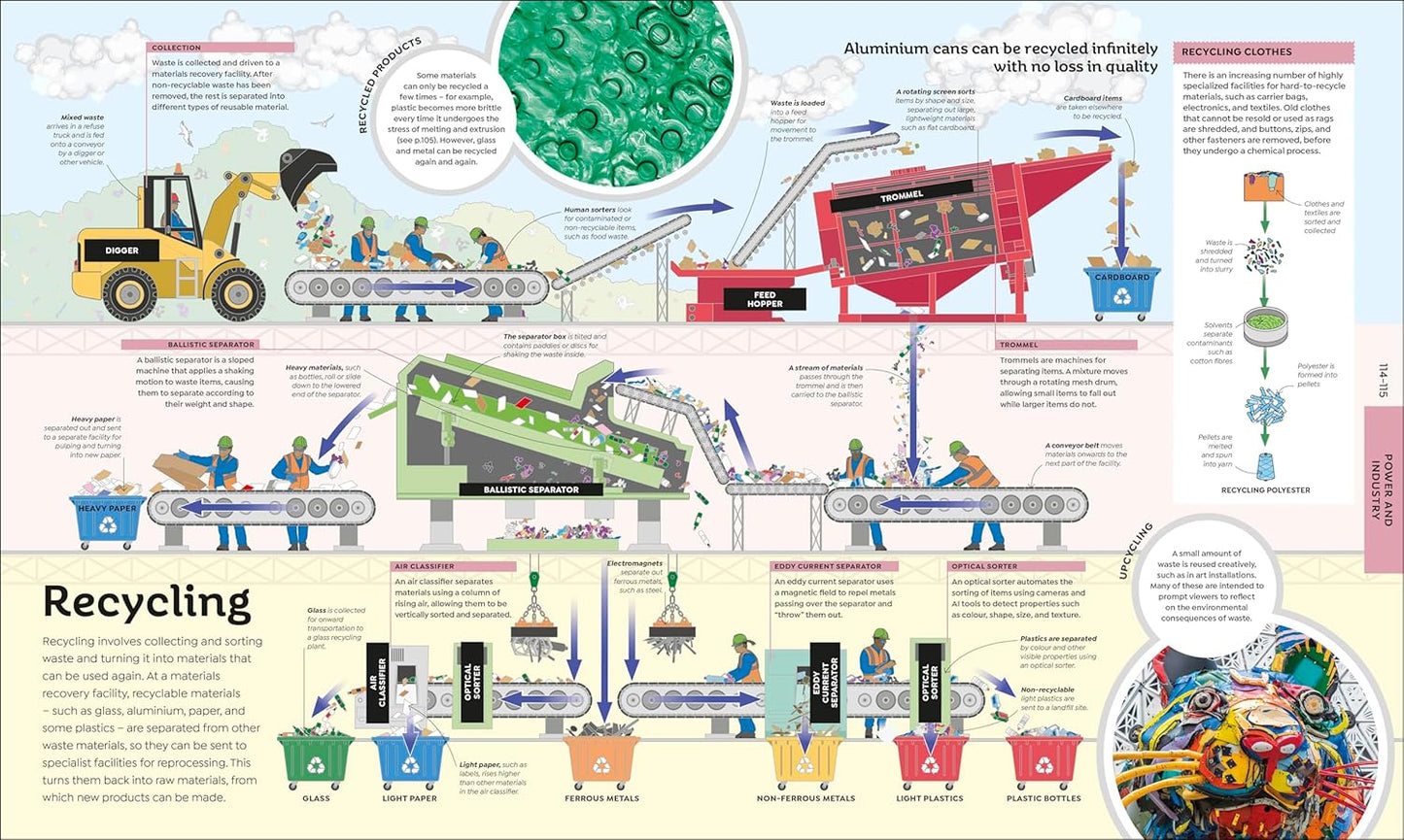 DK How Technology Works: From Monster Trucks to Mars Rovers