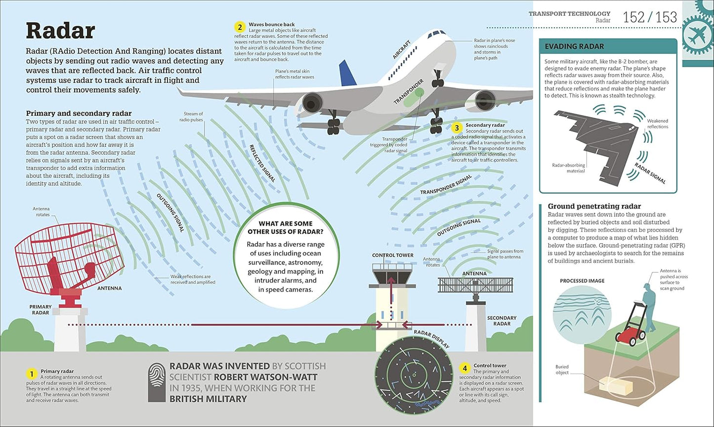 DK How Technology Works: The Facts Visually Explained
