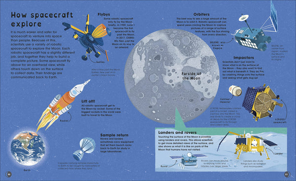 The Moon: Discover the Mysteries of Earth's Closest Neighbour