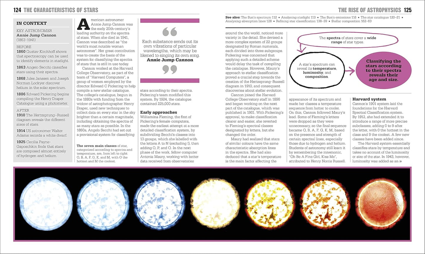 DK The Astronomy Book: Big Ideas Simply Explained