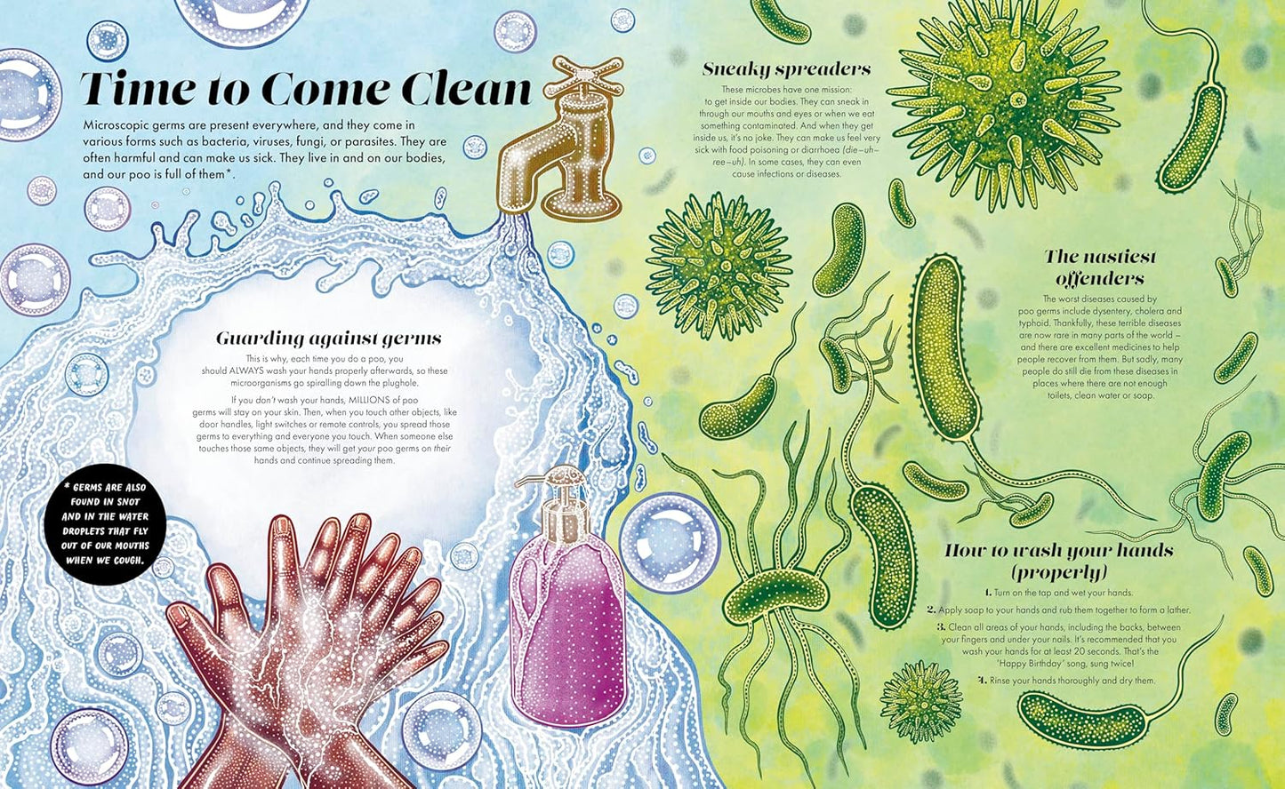 Poo: A (Very) Natural History & A Powerful Future