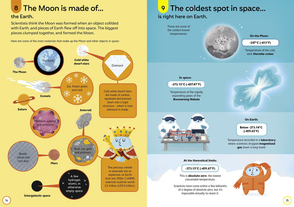 Usborne 100 Things to Know About Space
