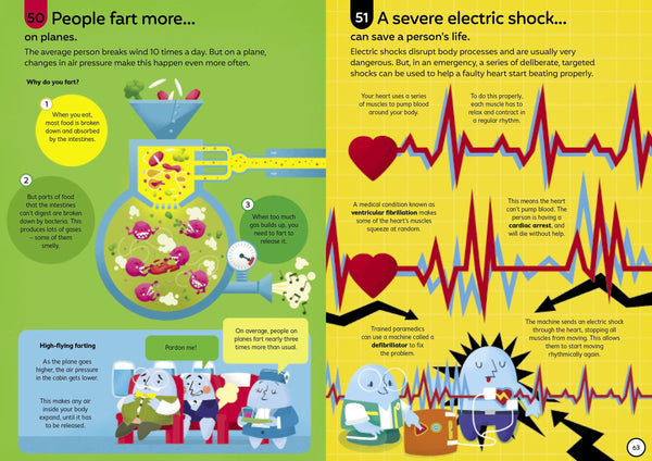 Usborne 100 Things to Know about The Human Body