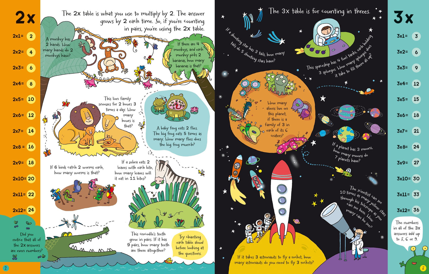 Usborne Book and Jigsaw Times Tables (300 Pieces)