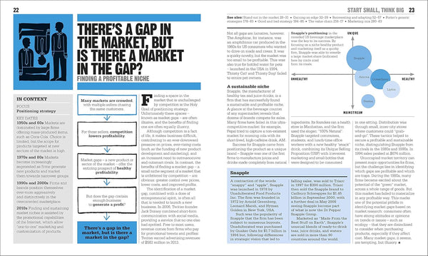 DK The Business Book: Big Ideas Simply Explained