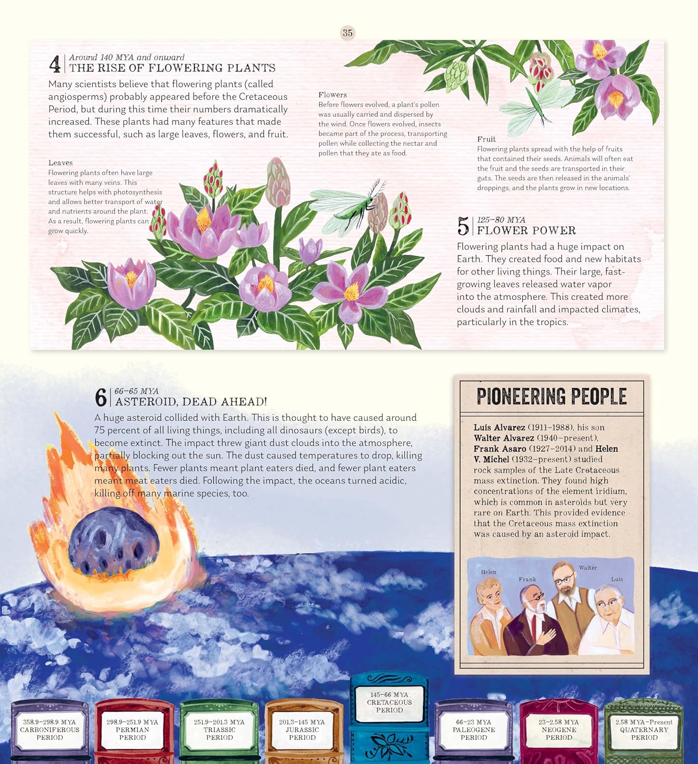 Evolution - Sarah Darwin