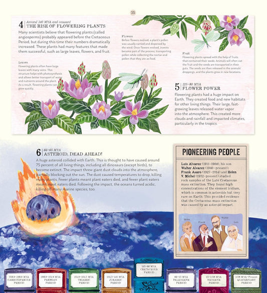 Evolution - Sarah Darwin