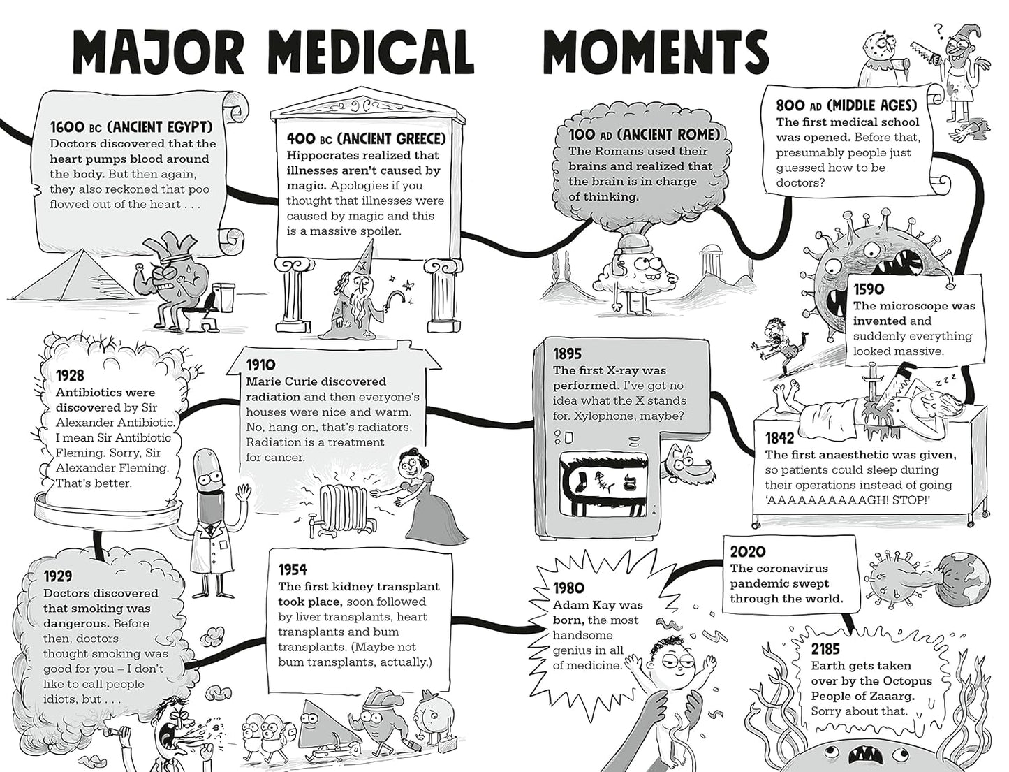 Kay's Marvellous Medicine - Adam Kay