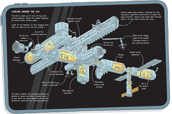 Usborne 24 Hours in Space