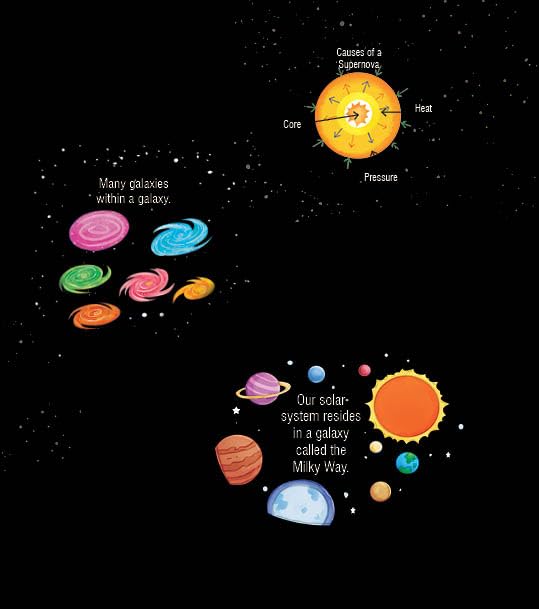 Super Space Explore Inside: Lift-the-Flap