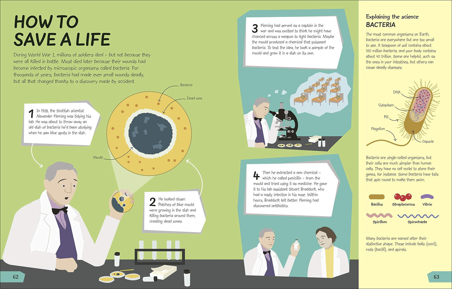 DK What's the Point of Science?