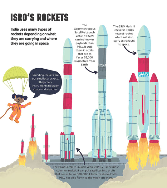 India's Adventures in Space: Learn with Pictures