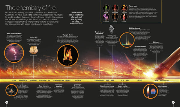 Timelines of Science: From Fossils to Quantum Physics