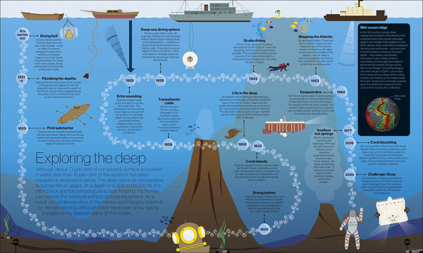 Timelines of Science: From Fossils to Quantum Physics