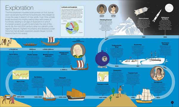 Timelines of Science: From Fossils to Quantum Physics